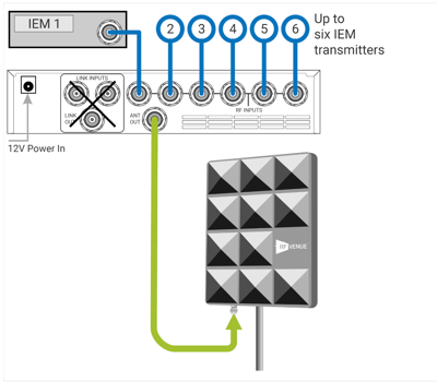 CP Stage with COMBINE6 Hookup Diagram