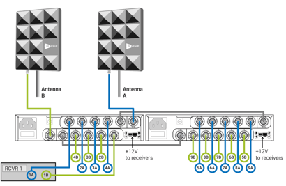 Two CP Stage with DISTRO9 HDR Hookup Diagram